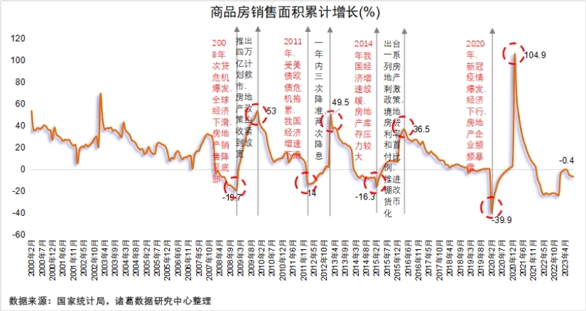 诸葛科技：本轮政策能否带动市场的持续全面复苏？_中国网地产